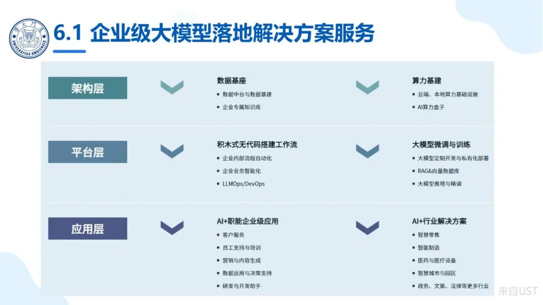 厦大团队：DeepSeek大模型及其企业应用实践（150页PPT，企业人员的大模型宝典） 配图 64