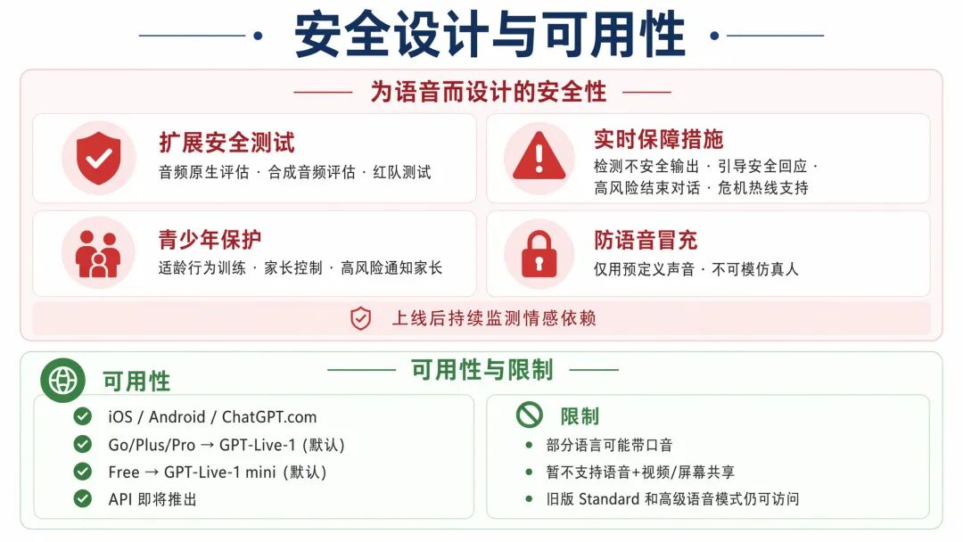 安全设计与可用性