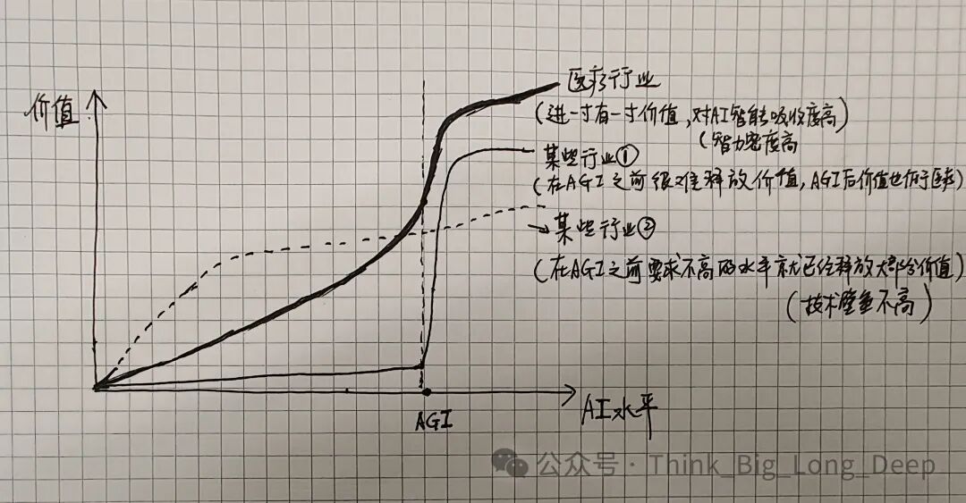 【深度解析】和王小川深聊10小时，我想理解他为什么ALL IN医疗大模型 配图 2