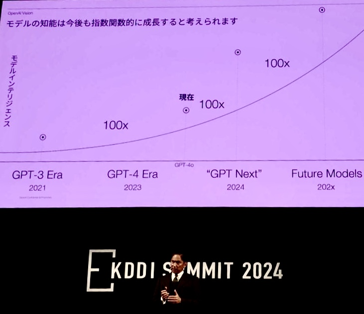 OpenAI计划于12月发布新模型Orion，你需要了解五个背景信息 配图 3