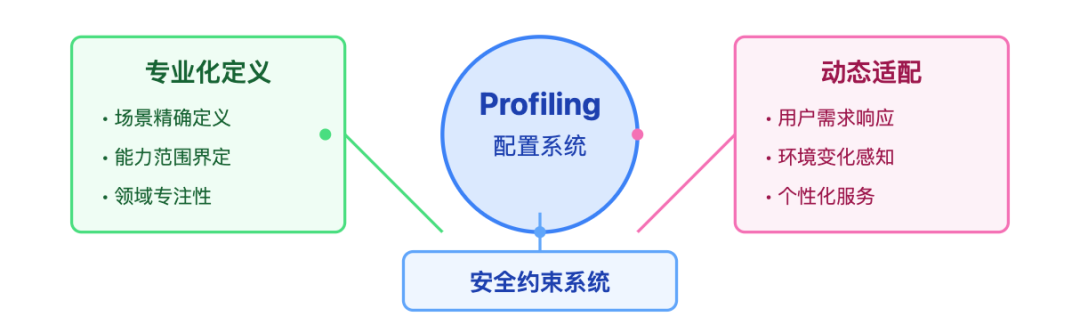 深度解密现代 AI Agent：六大核心组件的构建与实践指南 配图 2