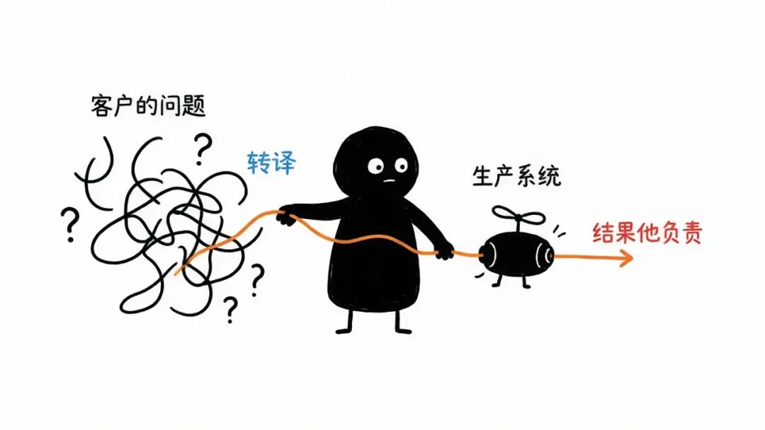 大语言模型