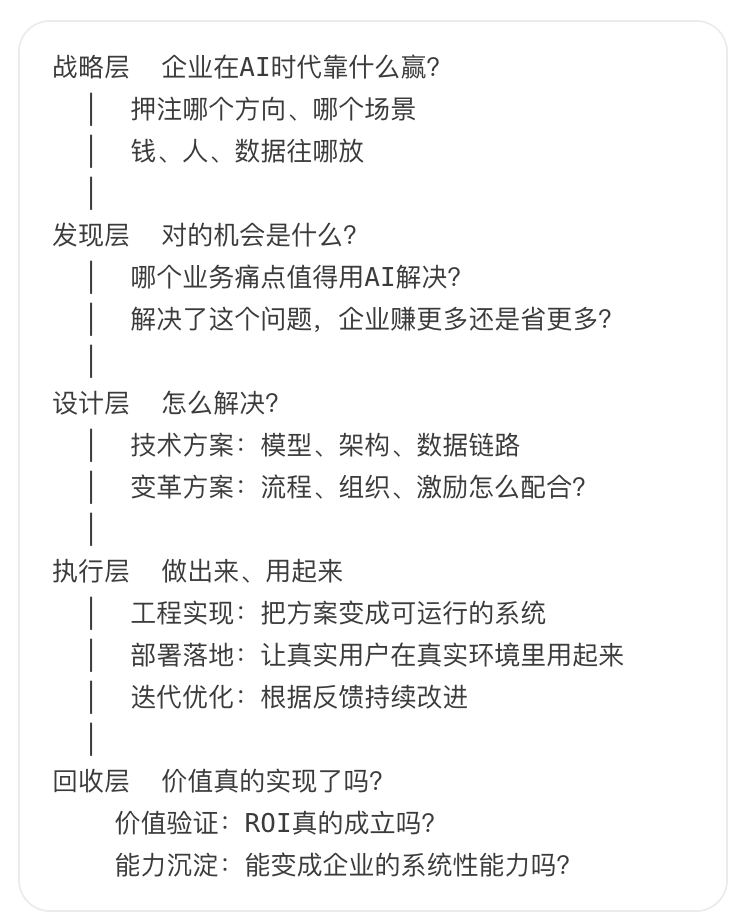 FDE在企业价值链路里的位置——取决于企业的组织设计