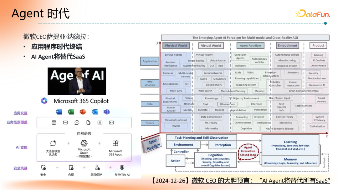 Agent 应用路线图 配图 8