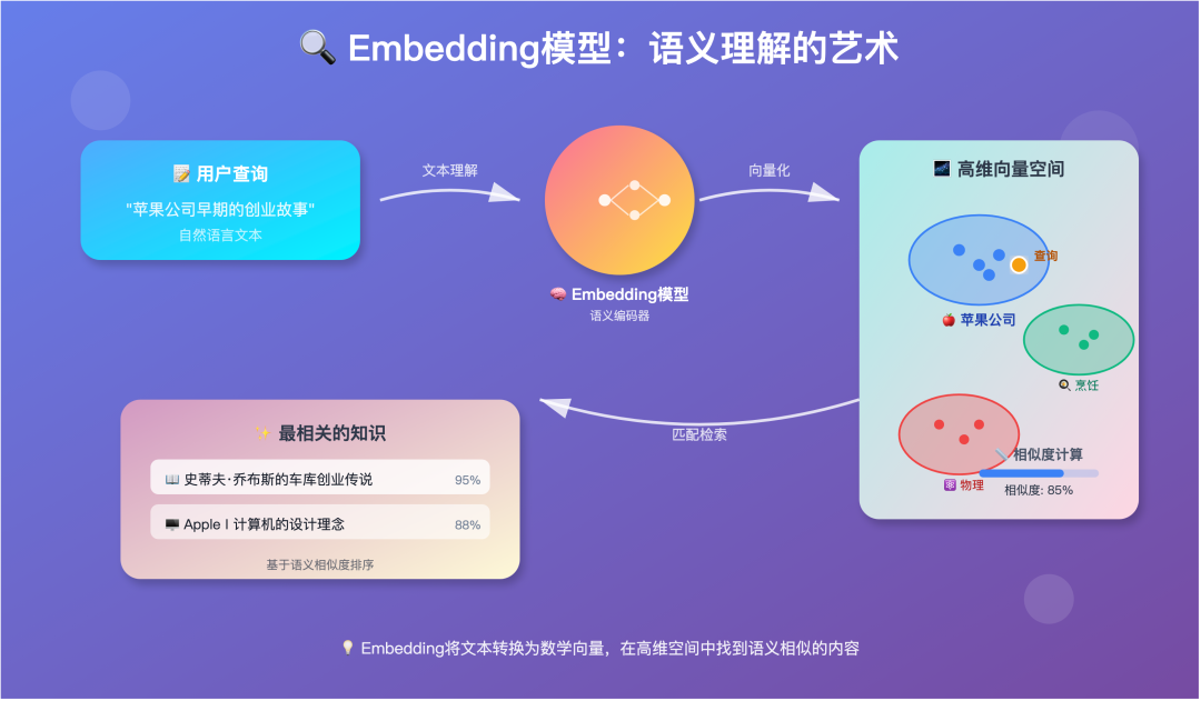 语义图书馆