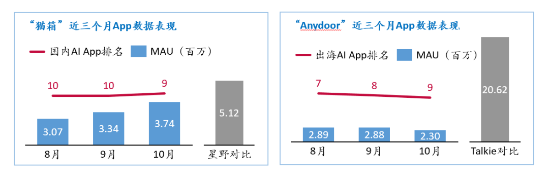 万字字节AI全景：从豆包到全系产品布局的秘密 配图 21