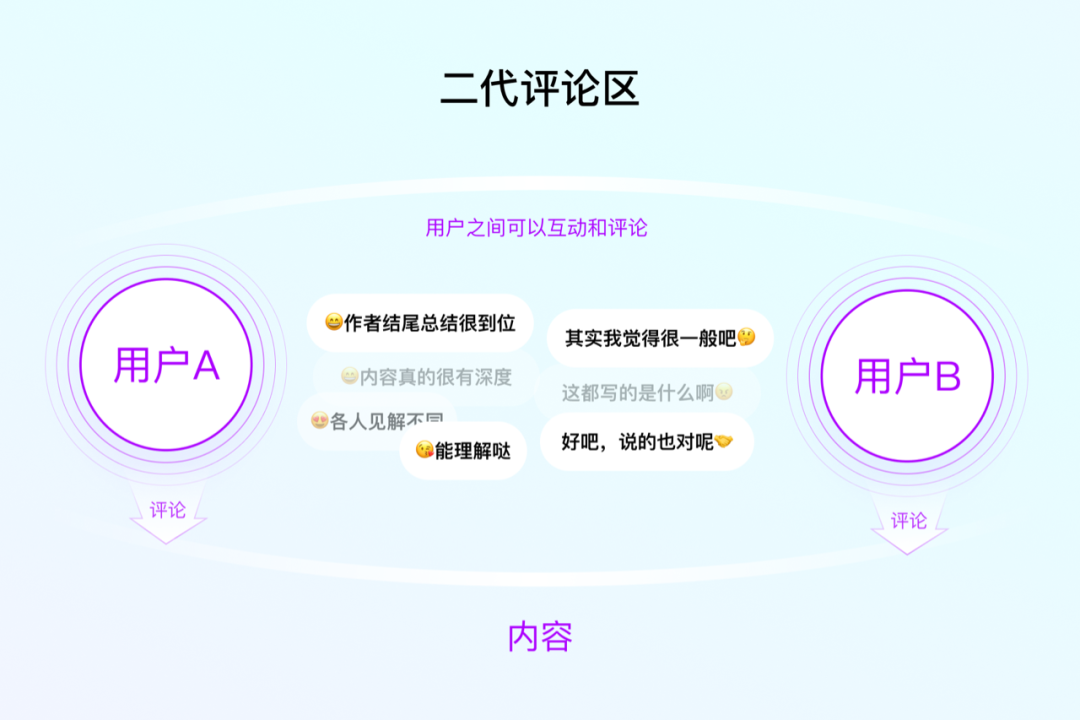 百度APP评论场景AI角色设计实践 配图 2