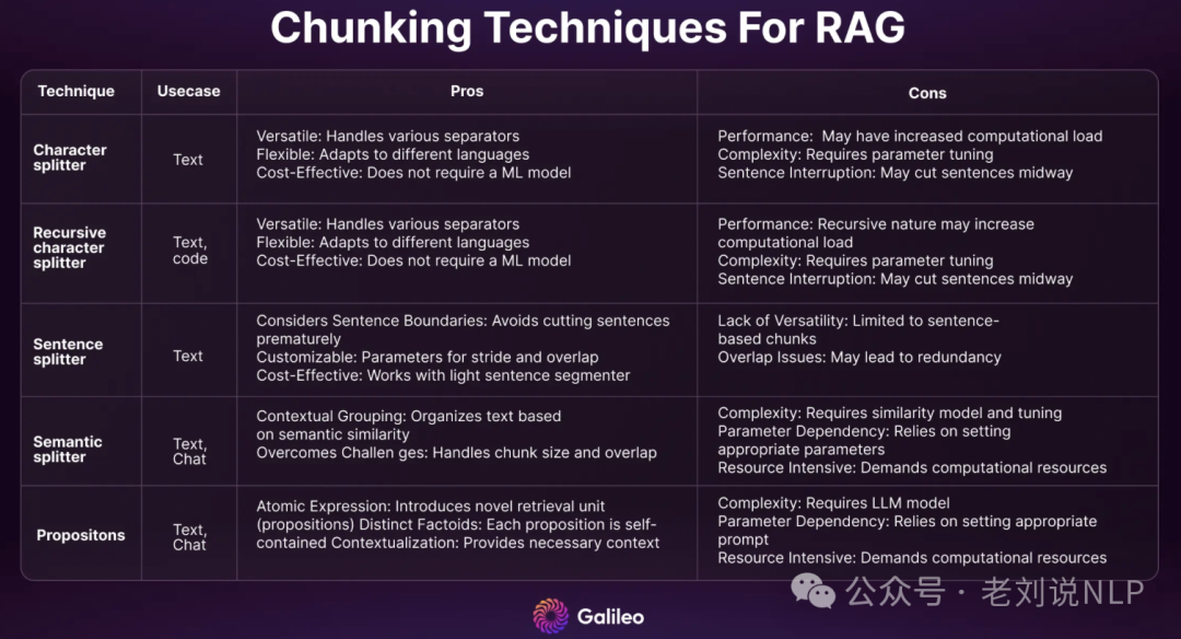大模型RAG问答中的文档分段策略回顾：兼并看LumberChunker动态分块思想