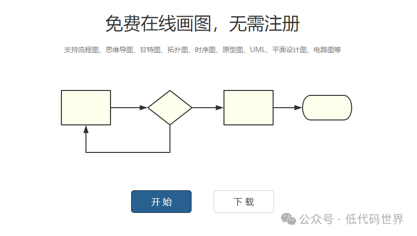 营销增长