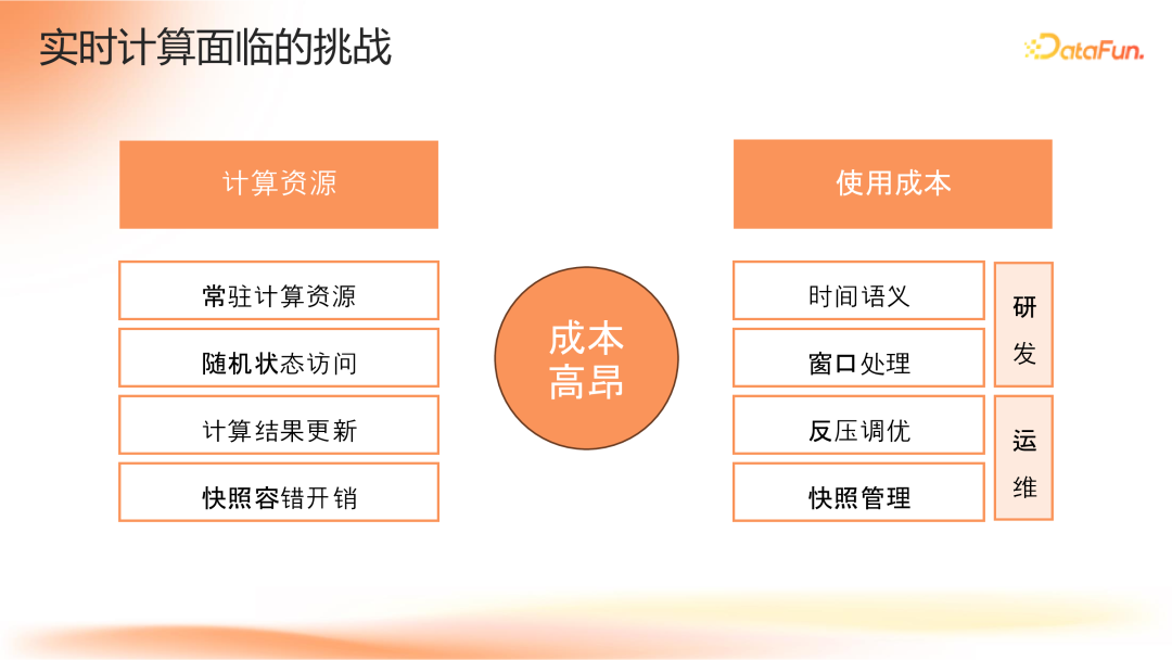 Apache Flink 2.0：实战数据湖与 AI 实时化 配图 3