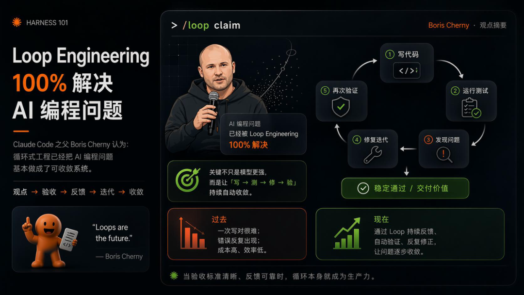 Loop Engineering 到底是什么？看这一篇就够了 配图 3