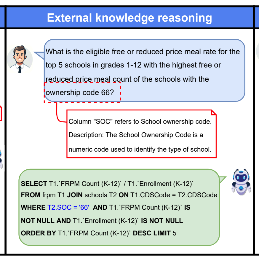 小白学RAG：斯坦福Text2SQL框架CHESS 配图 2