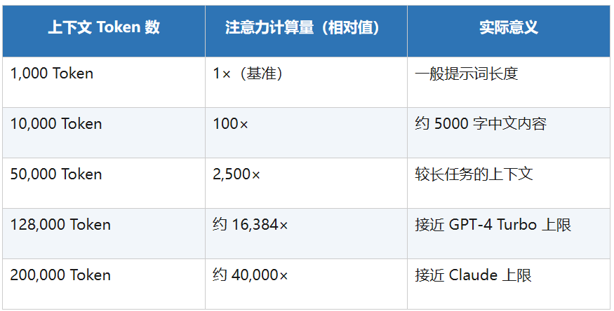 AI工程范式的跃迁，一文讲透Context Engineering！ 配图 10