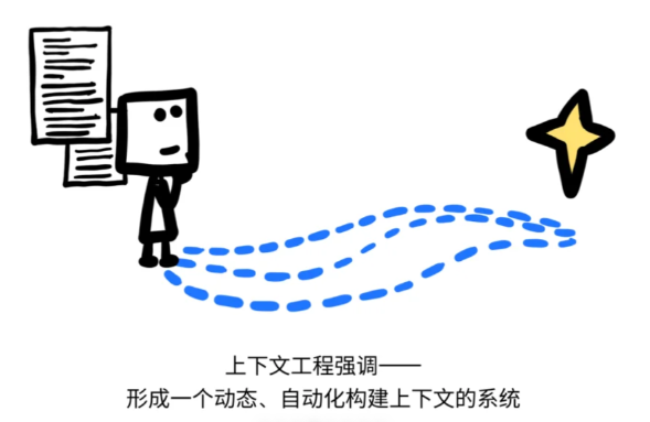 【技术】图解+详解：上下文工程 配图 3