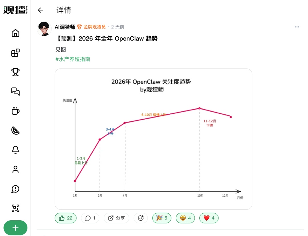独家发布 Qclaw 24 小时后，OPC 们涌入观猹，等一个邀请码 配图 28