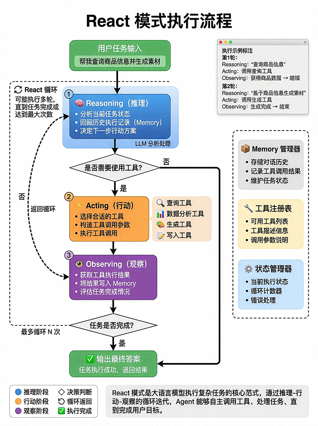 用Spring AI Alibaba把MultiAgent实现从5天压到5小时 配图 3