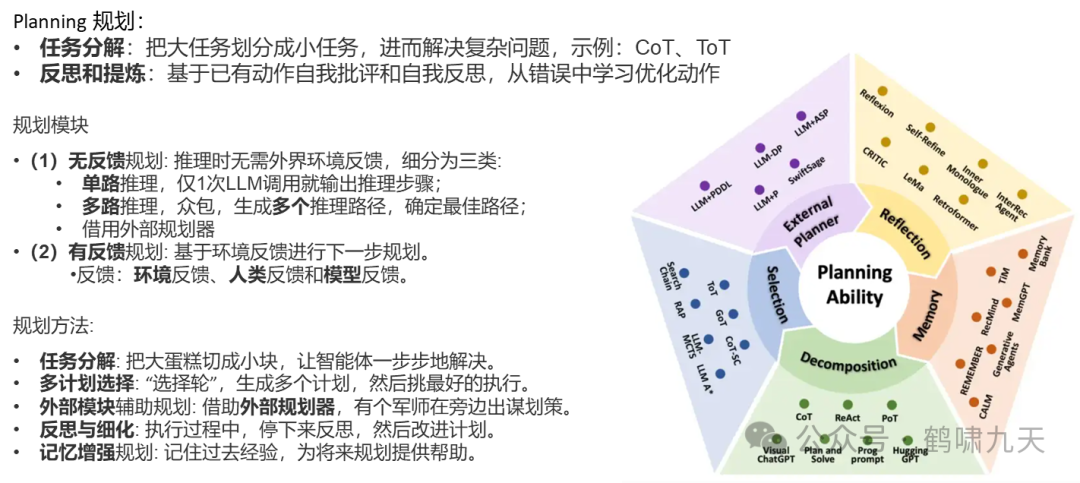 【技术】Agent应用路线图 配图 16
