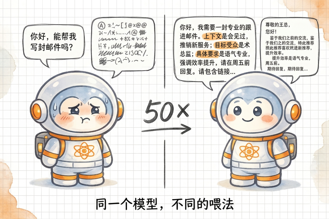 SooKool AI 入门系列之 “上下文”