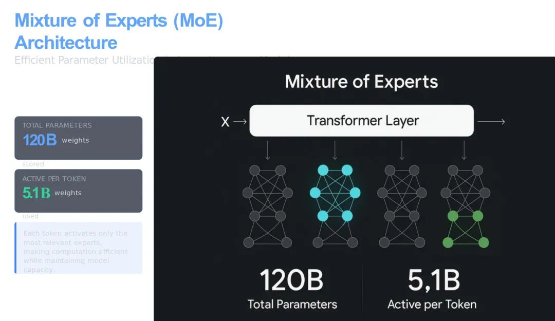 🔥 OpenAI Just Released Its First Open-Weight Models Since GPT-2
