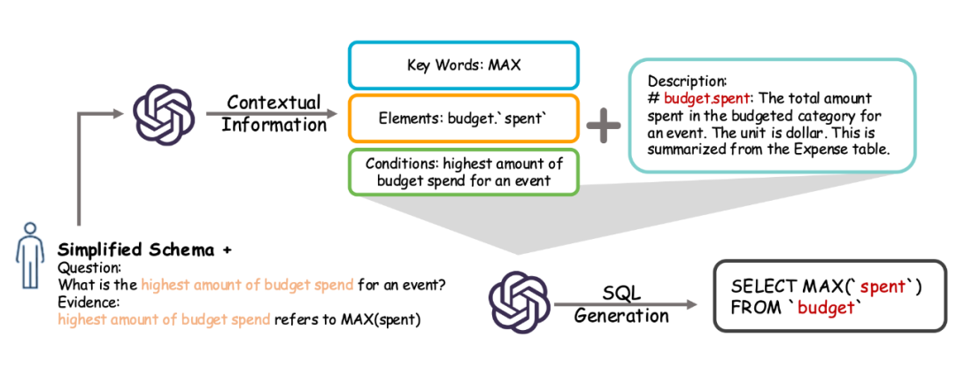 Text-to-SQL新SOTA！华科团队提出双向模式链接新方法RSL-SQL 配图 7