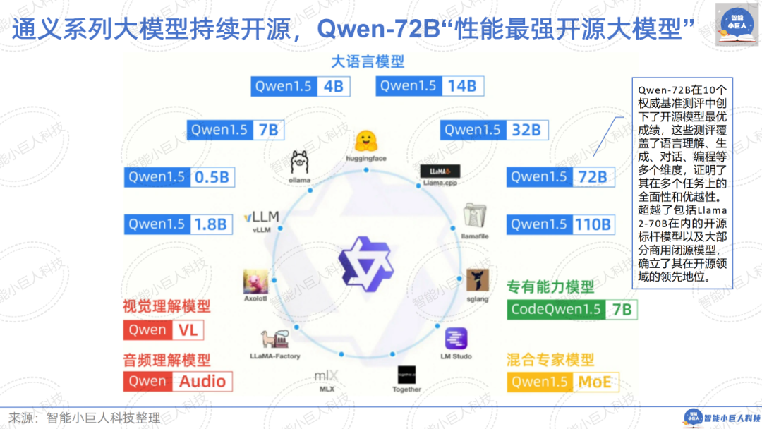 大模型战场“硝烟四起”，“价格战”只是“初试锋芒”（66页PPT详解） 配图 41