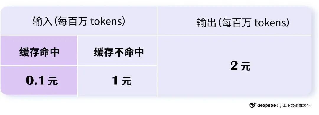 DeepSeek 成长史：追光者的技术远征 | 江湖录 配图 25