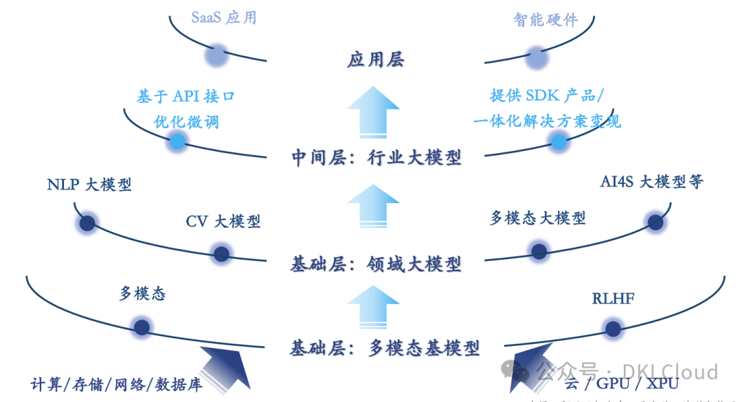 全球AI 大模型全栈技术研究报告 2024 配图 24