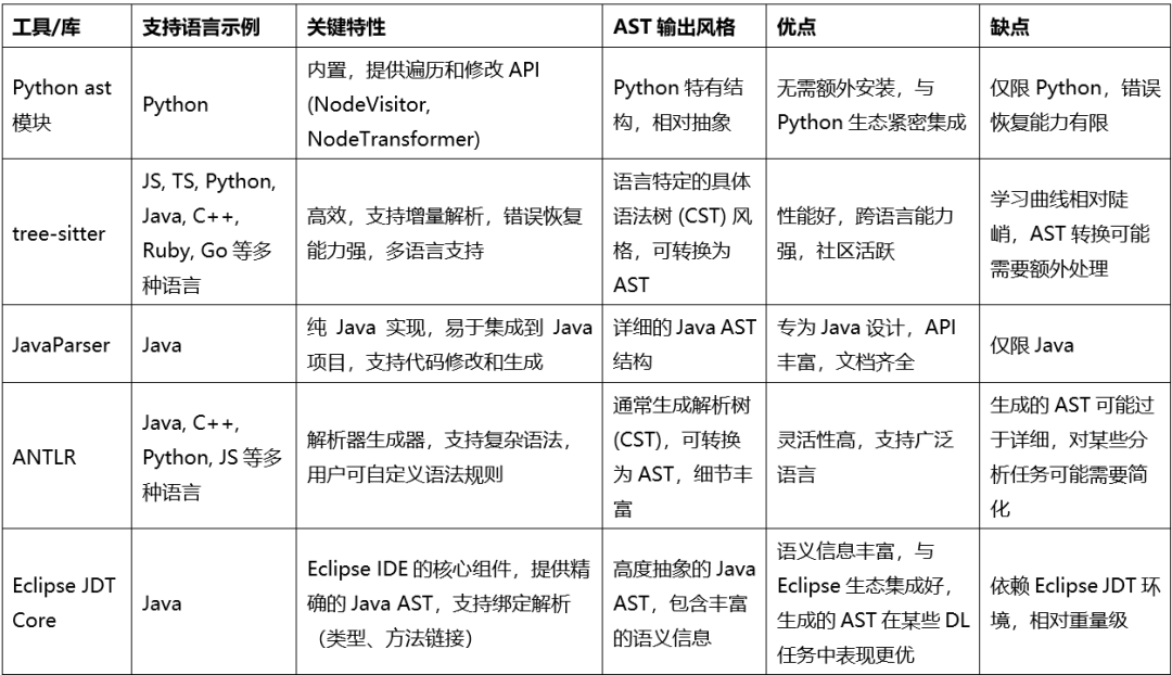 利用抽象语法树AST提升代码问答的深度与精度（上） 配图 7