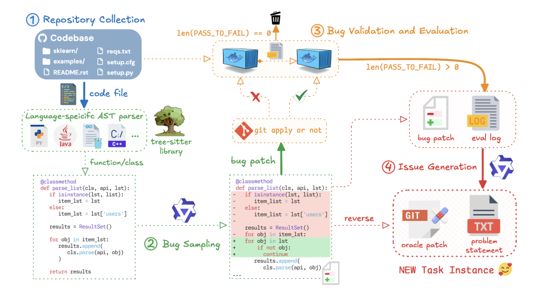 Qwen3-Coder-Next 的 Agent 级训练数据管线