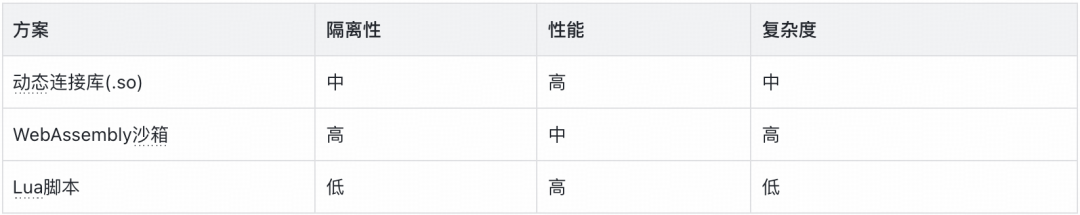 实战从零开始构建一个Coding Agent：Violin ｜得物技术 配图 17