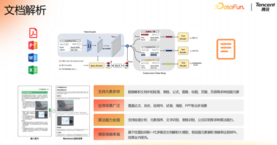 腾讯大模型应用演进之路：从 RAG 到 MCP 的技术实践 配图 8