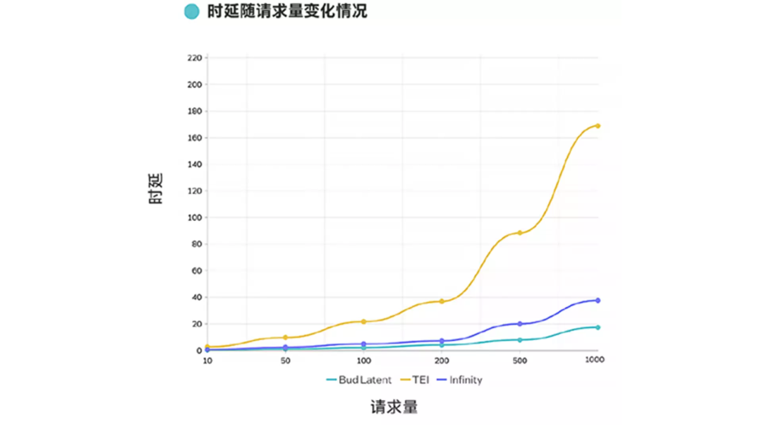 纯CPU加速Embedding推理曝惊人成绩：提速90%，错误率低于1%