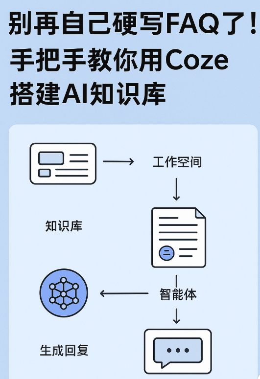 AI知识库系列之六：只需 3 步，手把手教你用Coze搭建AI知识库，个人/企业都适用！