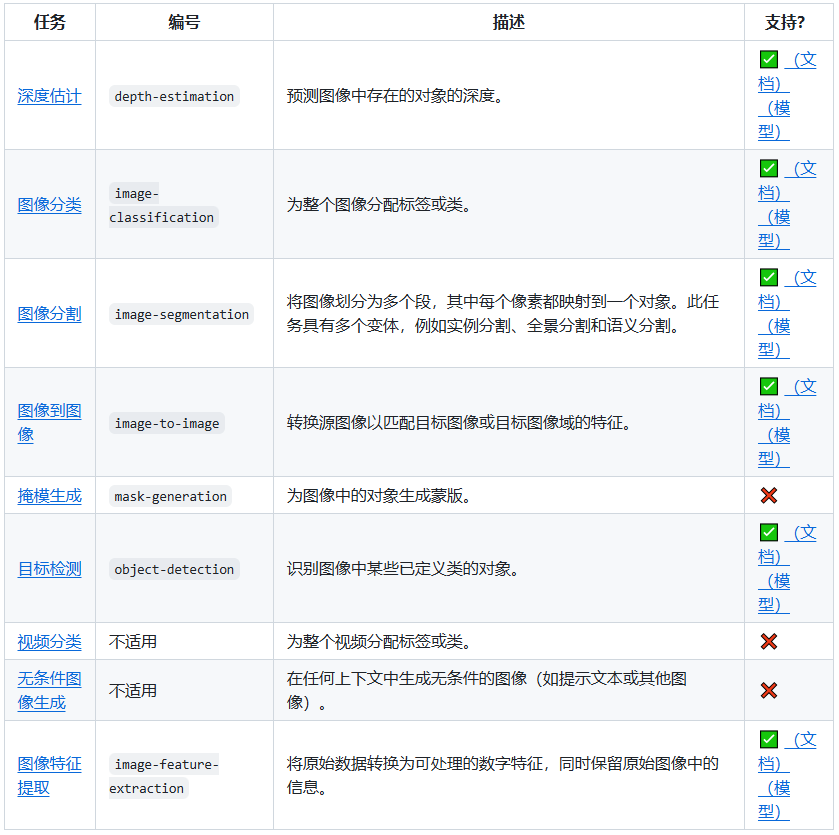 浏览器上直接运行近 1000个 AI 模型！ 配图 8