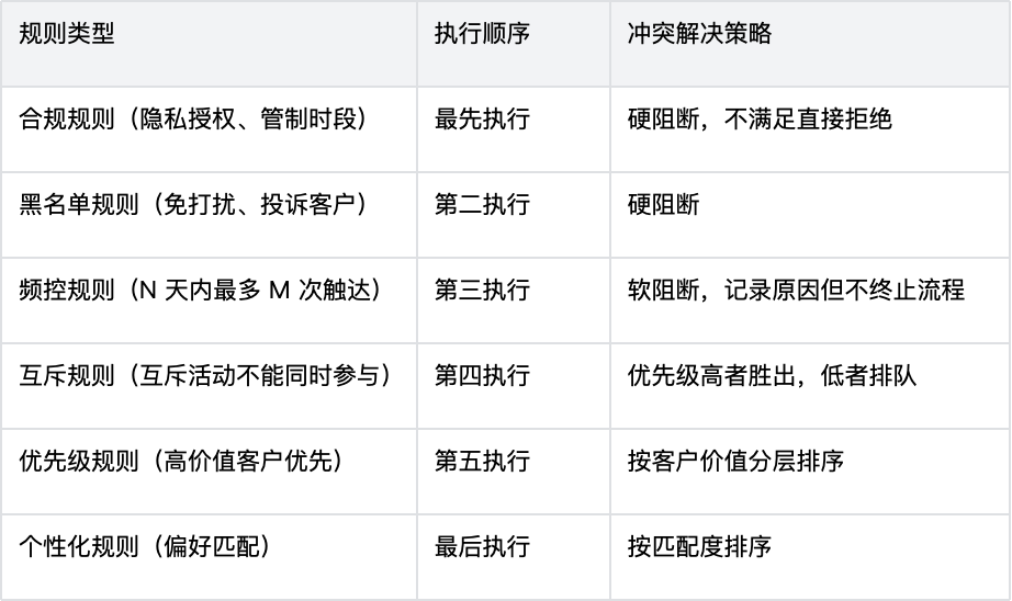 从替人写代码到为智能体造世界 配图 19