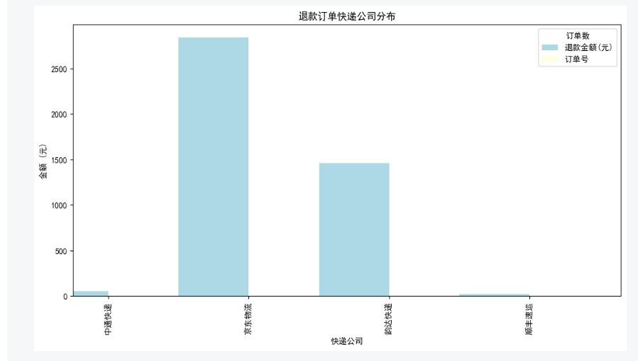 AI做数据分析能替代实习生吗？ 配图 27