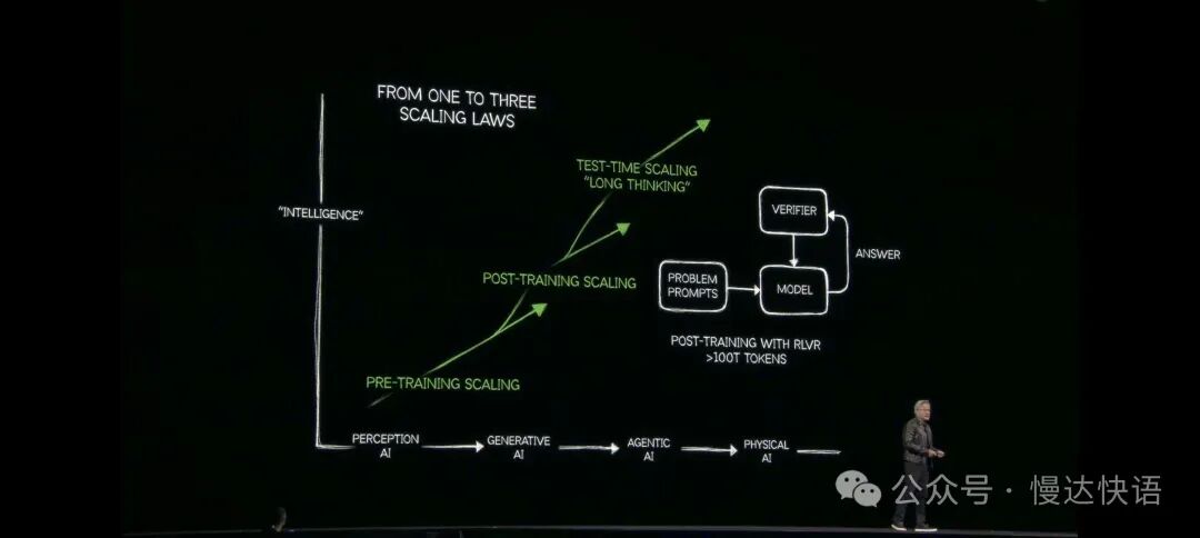 NVIDIA老黄2025年3月GTC Keynote逐字稿 配图 2