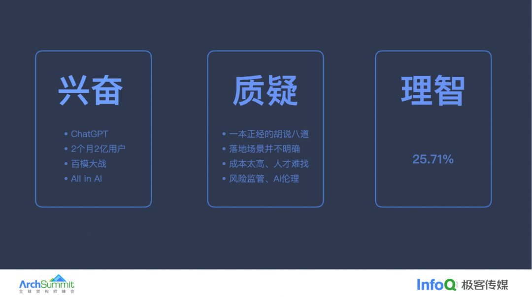 金融AI