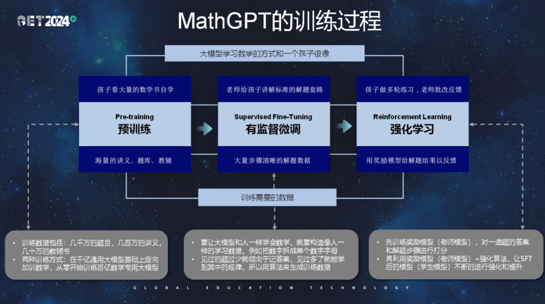 学而思为什么从数学切入做大模型 配图 5