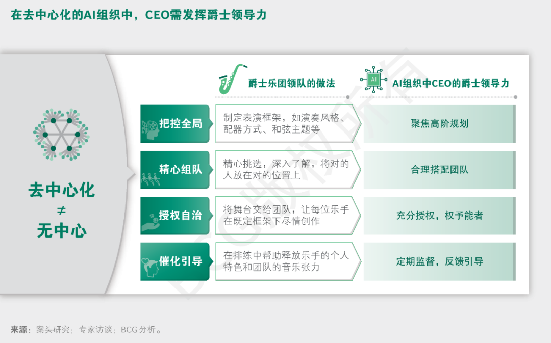 什么样的组织形态和领导力模式，与AI时代最合拍？ 配图 9