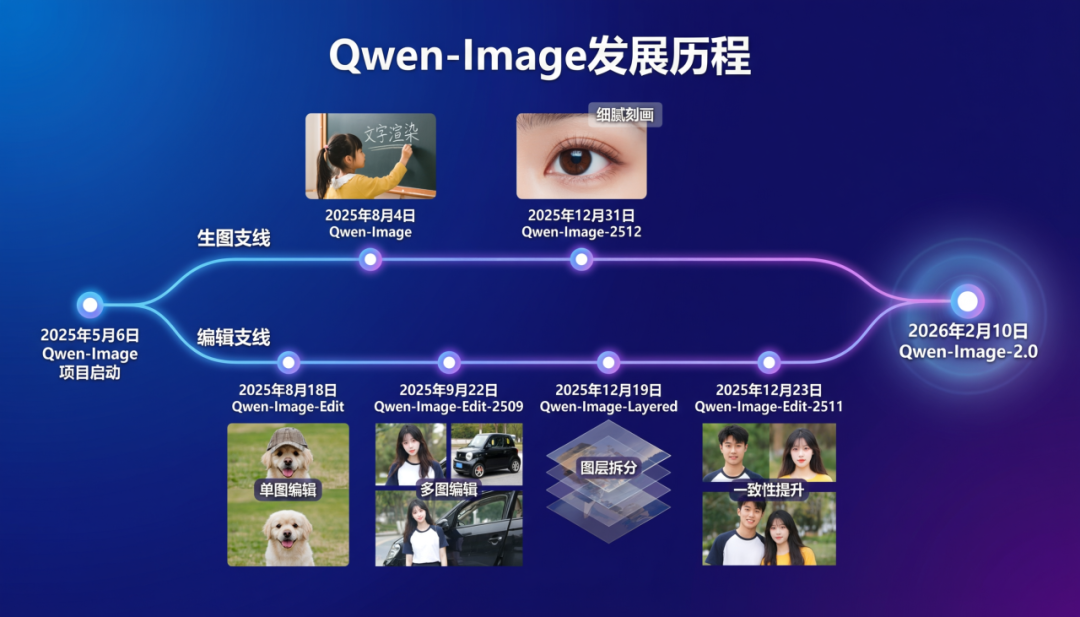 Qwen-Image-2.0: 字字清晰，张张细腻 配图 5