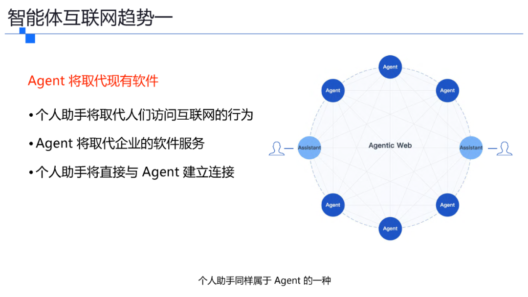 一文了解智能体协议 MCP .  A2A . ANP . AGORA 配图 4