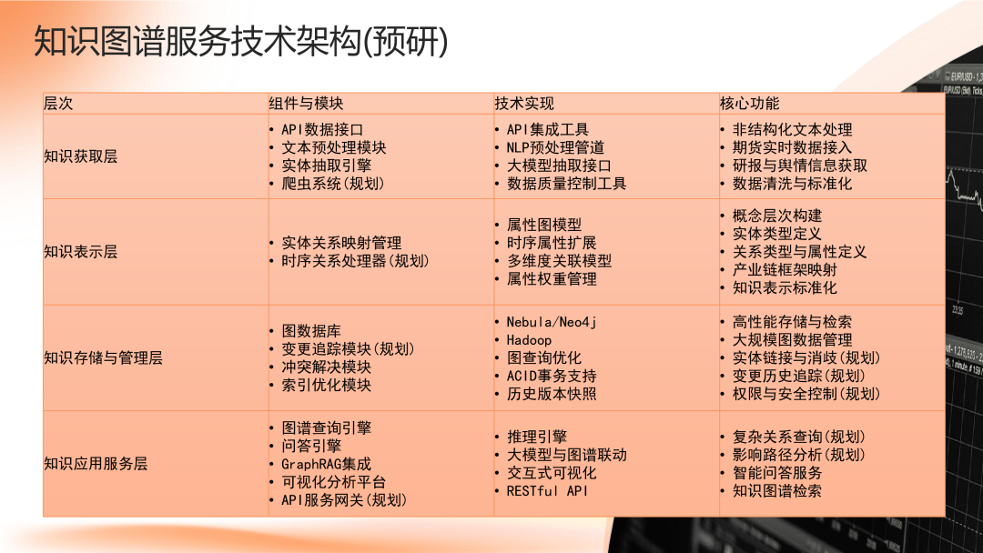 面向产业链投研的智能知识图谱研究探索 配图 10