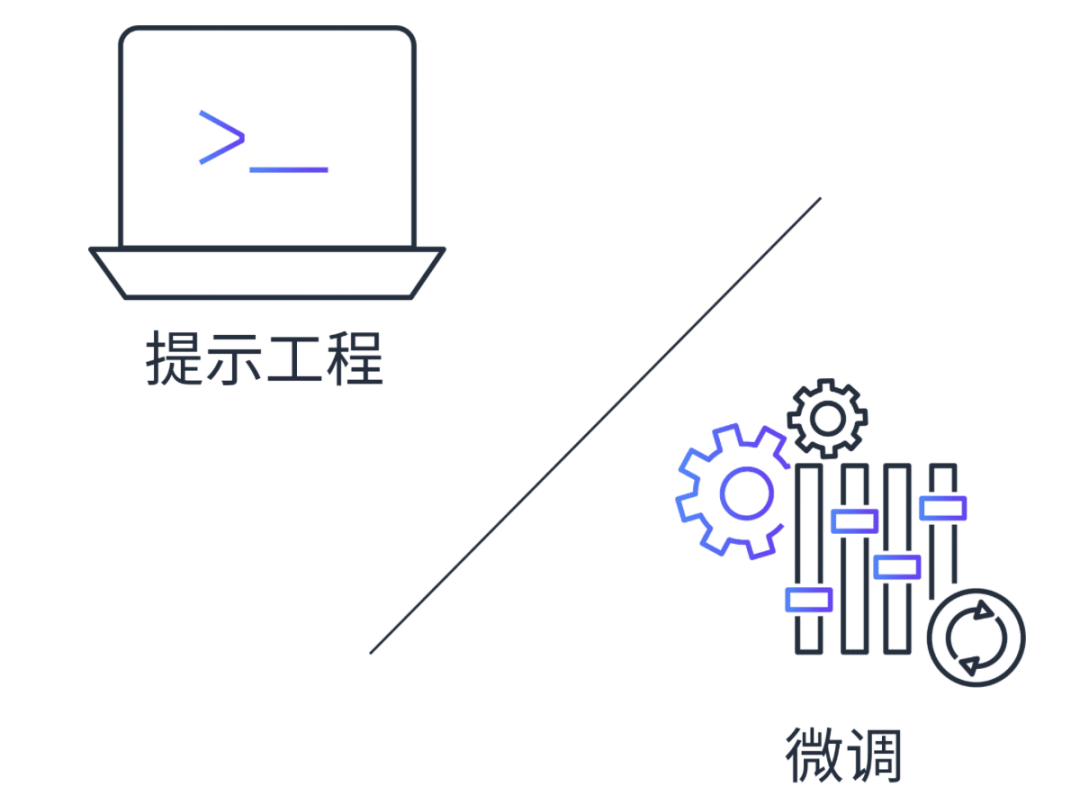 生成式AI大模型之提示词工程实践 配图 2