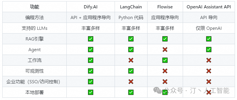 RAG+AI工作流+Agent：LLM框架该如何选择，全面对比MaxKB、Dify、FastGPT、RagFlow等 配图 8