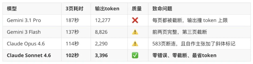 RAGular：适合知识库体质的 OCR 助手 配图 11