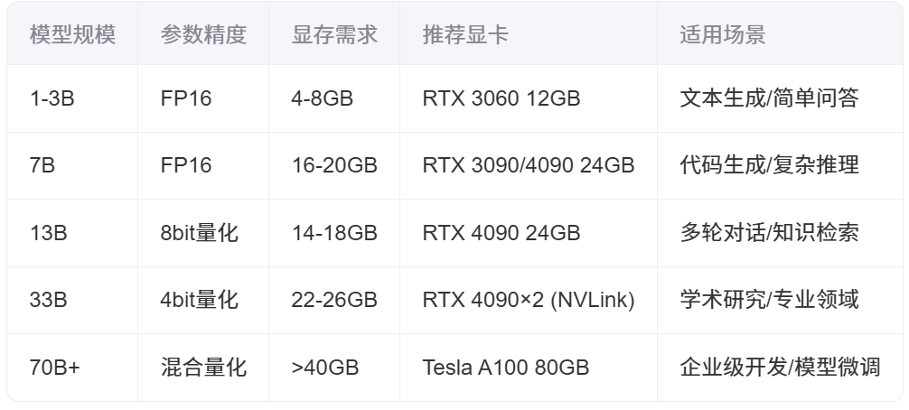 AI 硬件