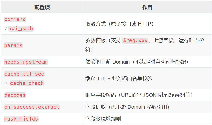 2分钟到20秒！AI Agent让工单处理可提效9倍 配图 6