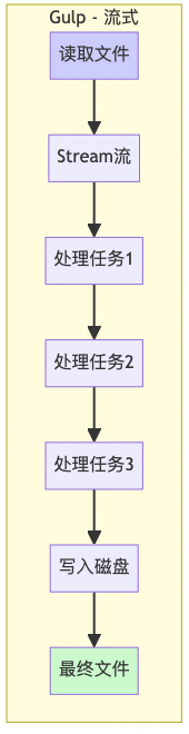 前端工程化演进之路：从手工作坊到AI驱动的智能化开发 配图 5
