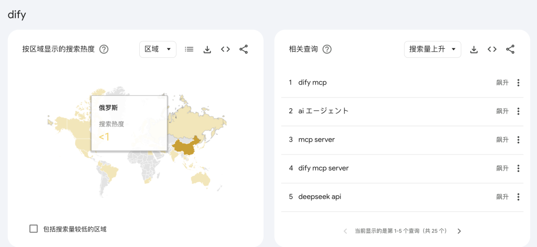 字节打响 Agent 平台战！Coze扣子、n8n、Dify谁是终点？ 配图 40